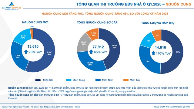 Dự báo bùng nổ nguồn cung bất động sản tại TP.HCM vào đầu năm 2026