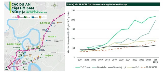 Tuyến Metro số 1 TPHCM và tiềm năng bất động sản khu Đông Bắc.