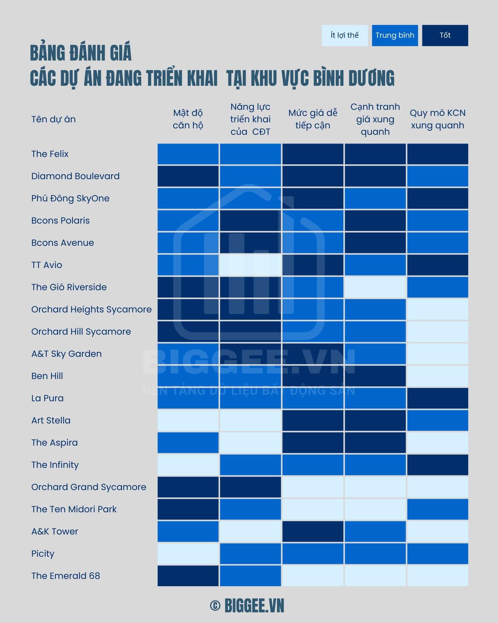 Thị trường căn hộ Bình Dương bùng nổ nguồn cung mới 