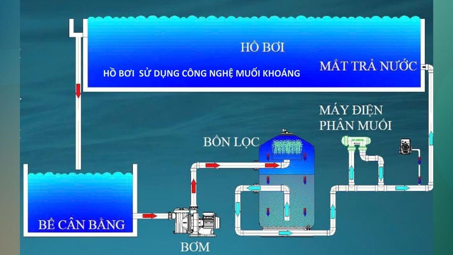 Tiện Ích Đặc Biệt TT Avio Dĩ An: Hồ Bơi Muối Khoáng, Skyzone, Complex Floor