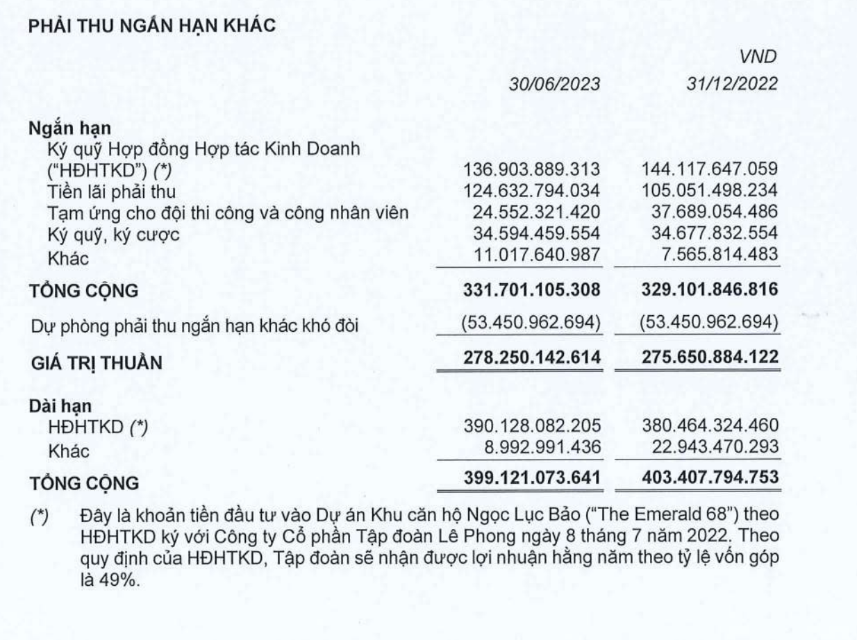 Phân Tích Vai Trò Coteccons Góp Bao Nhiêu Phần Trăm Trong Dự Án The Emerald Garden View? – Bảo Chứng Chất Lượng