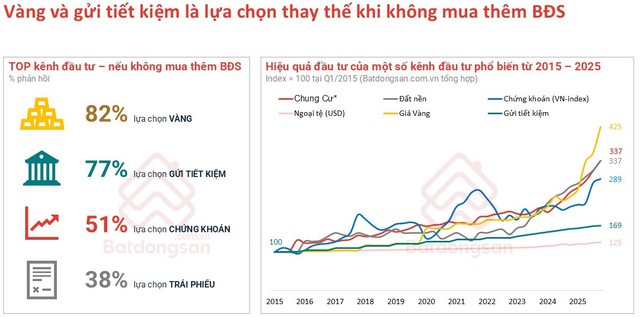 Người dân TP.HCM dễ mua nhà hơn Hà Nội nhờ nguồn cung giá hợp lý