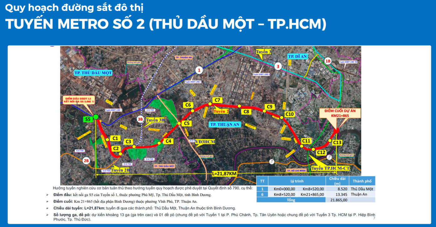 “Khẩu vị” người mua sẽ thay đổi ra sao khi Quốc lộ 13 mở rộng lên 60m?