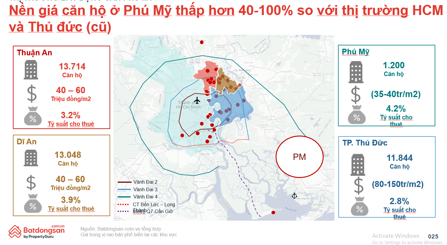 Bất ngờ: Một khu vực ở “siêu đô thị” TP.HCM mới còn có giá chung cư chỉ 40 triệu đồng/m²