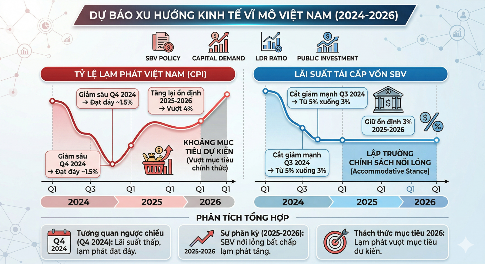 Xu hướng lạm phát Việt Nam 2024-2026