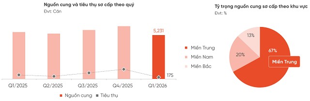 Lãi suất tăng làm thay đổi thị trường bất động sản TP.HCM quý 1.